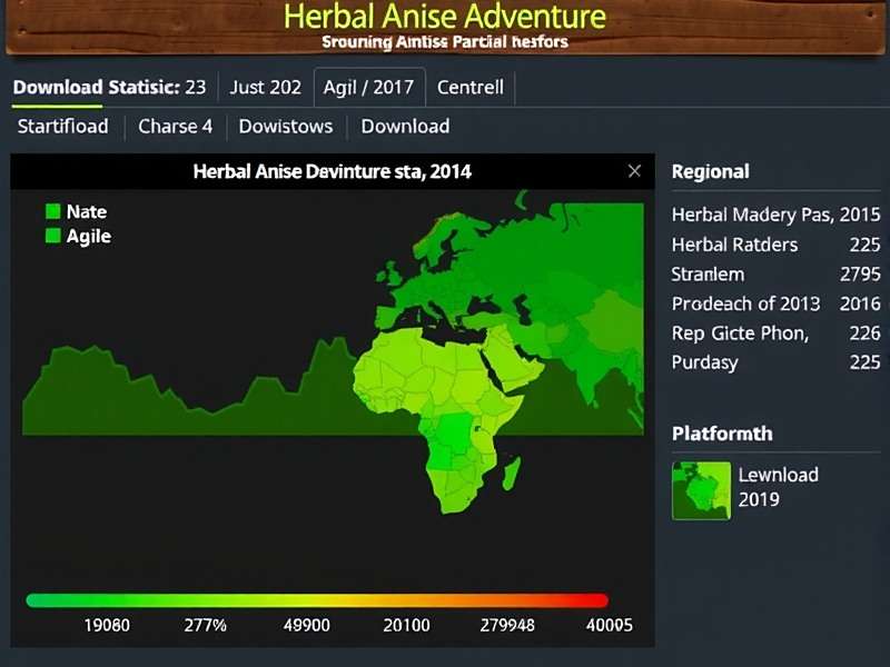 Download Statistics for Herbal Anise Adventure in India Download statistics for Herbal Anise Adventure showing regional distribution and platform breakdown